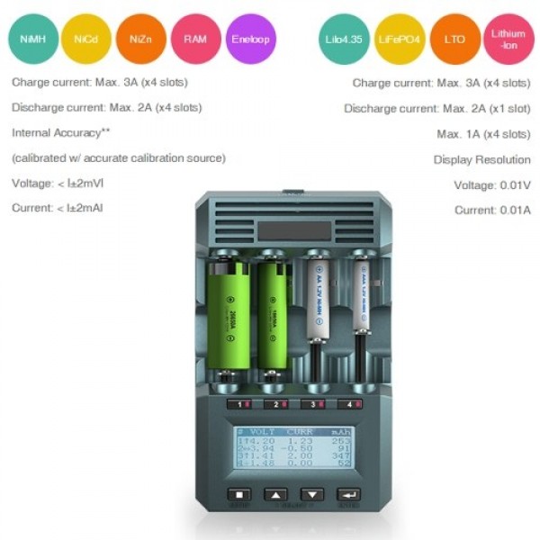 Smart Battery Charger for NiZn Lithium-Ion LiIo4.35 LiFePO4 Battery