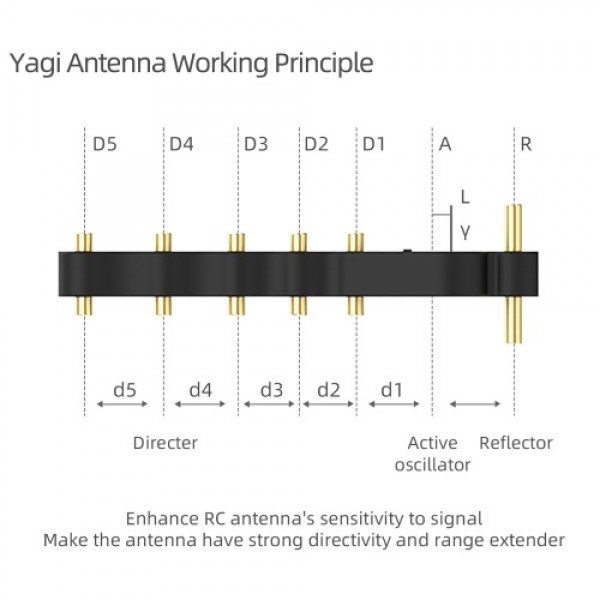 2 Yagi Antenna 2.4G Signal Booster Extender Signal Amplifier Longer Control Distance Compatible with DJI FPV Remote Controller